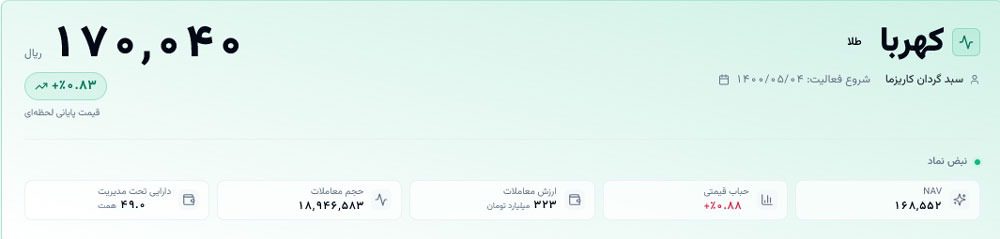 صندوق طلای کهربا