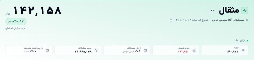 صندوق طلای مثقال