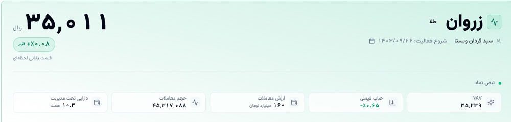 صندوق طلای زروان