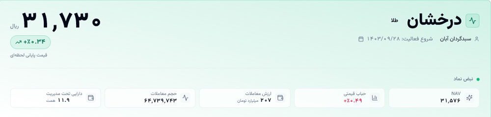 صندق طلای درخشان