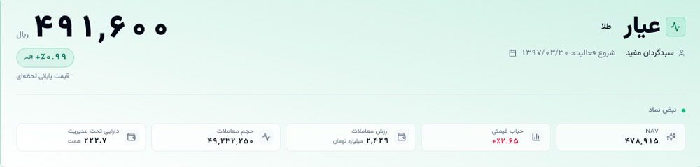 صندوق طلای عیار مفید