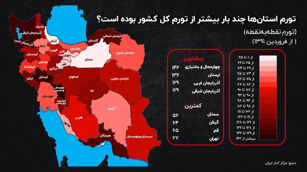 نرخ تورم در استان‌های ایران