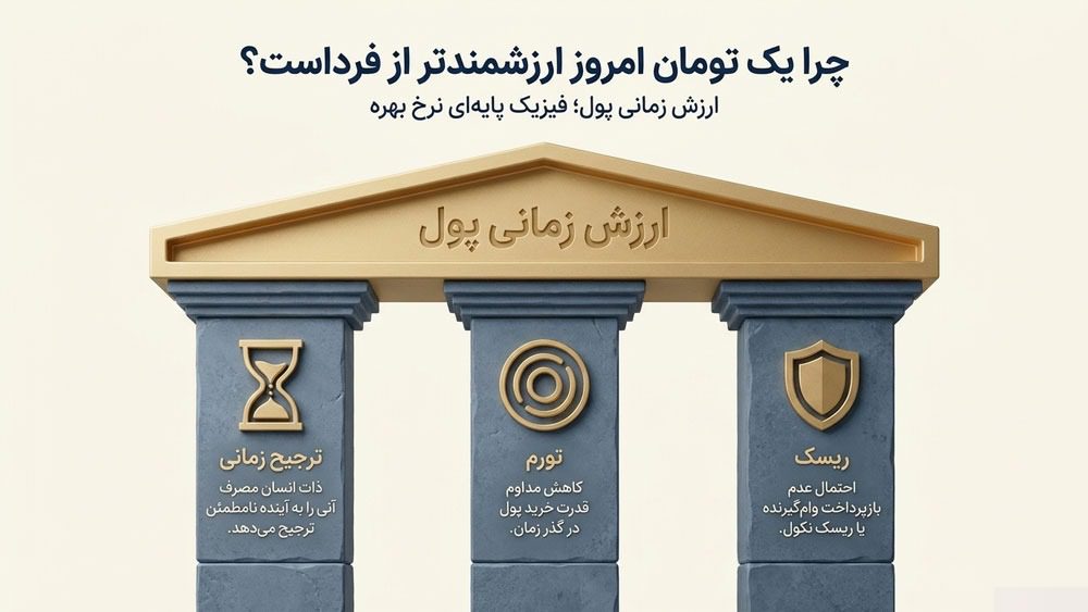 ارزش زمانی چیست
