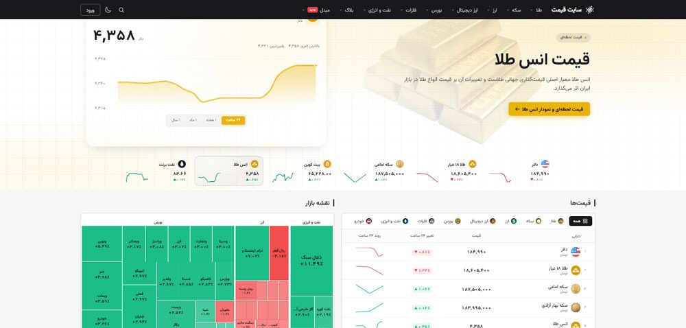 بهترین سایت برای چک کردن قیمت دلار