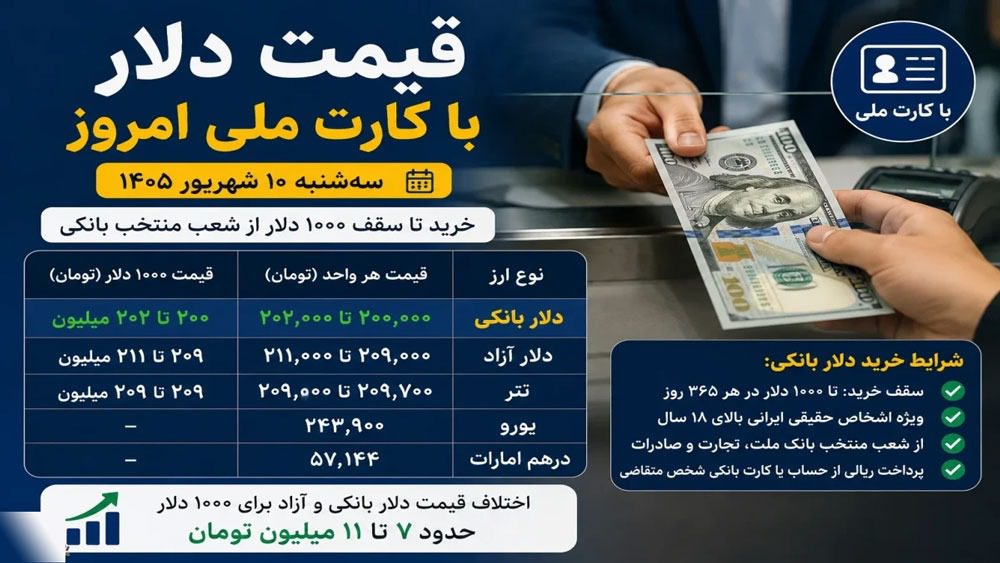 خرید دلار با کارت ملی