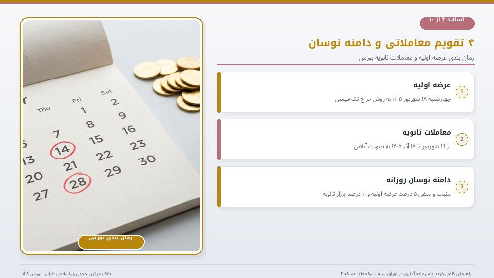 زمان عرضه اوراق سلف بانک مرکزی