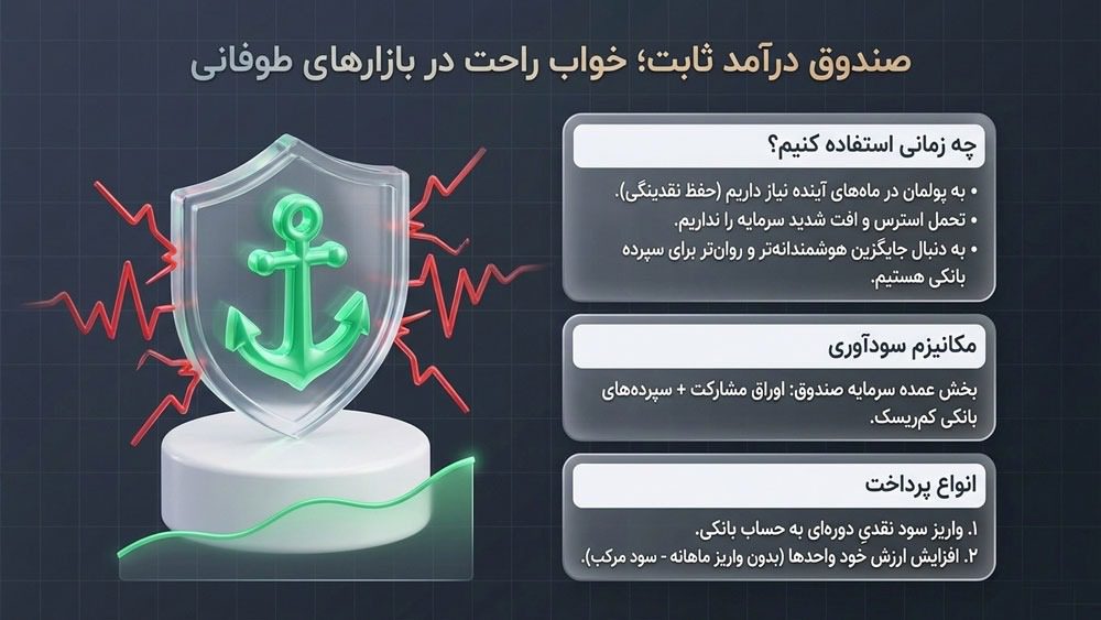 سرمایه گذاری در صندوق درآمد ثابت با ۱۰ میلیون تومان