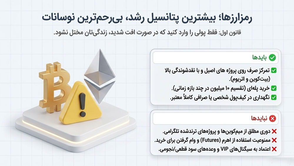 سرمایه گذاری در ارزهای دیجیتال با ۱۰ میلیون تومان