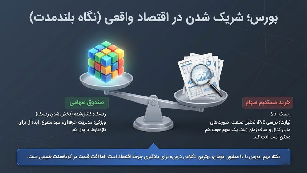 سرمایه گذاری در بورس با با ۱۰ میلیون تومان
