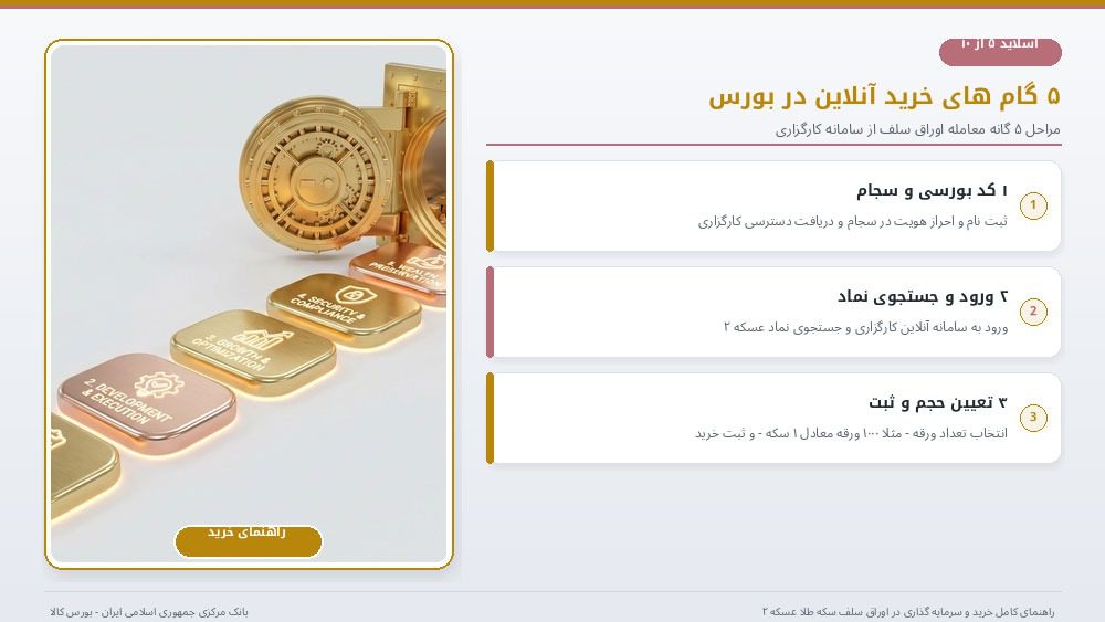 نحوه خرید اوراق سلف سکه بانک مرکزی در بورس