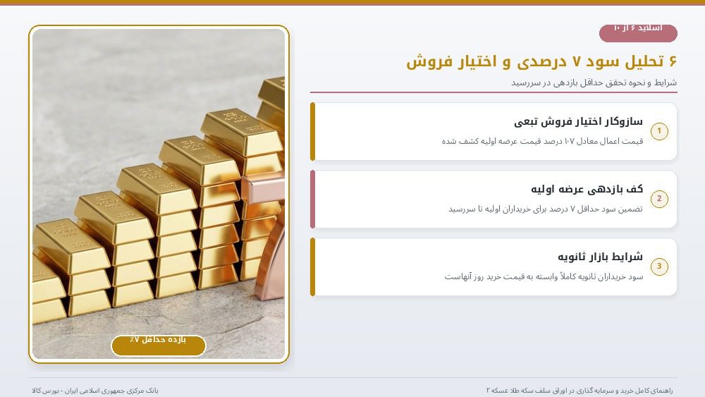 سود اوراق سلف سکه چقدر است