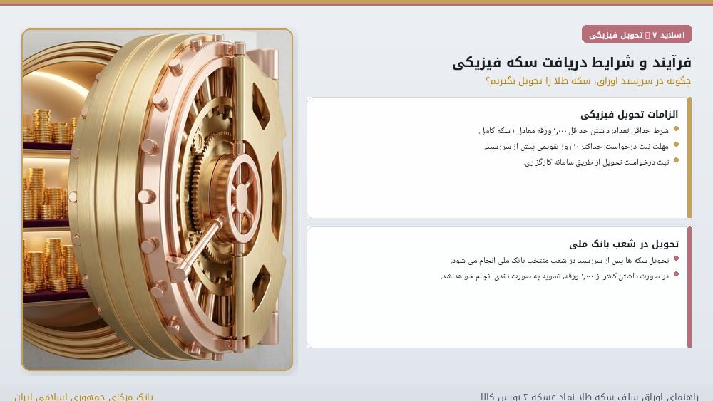 سررسید اوراق سلف بانک مرکزی